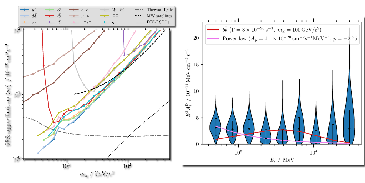 Derived constraints