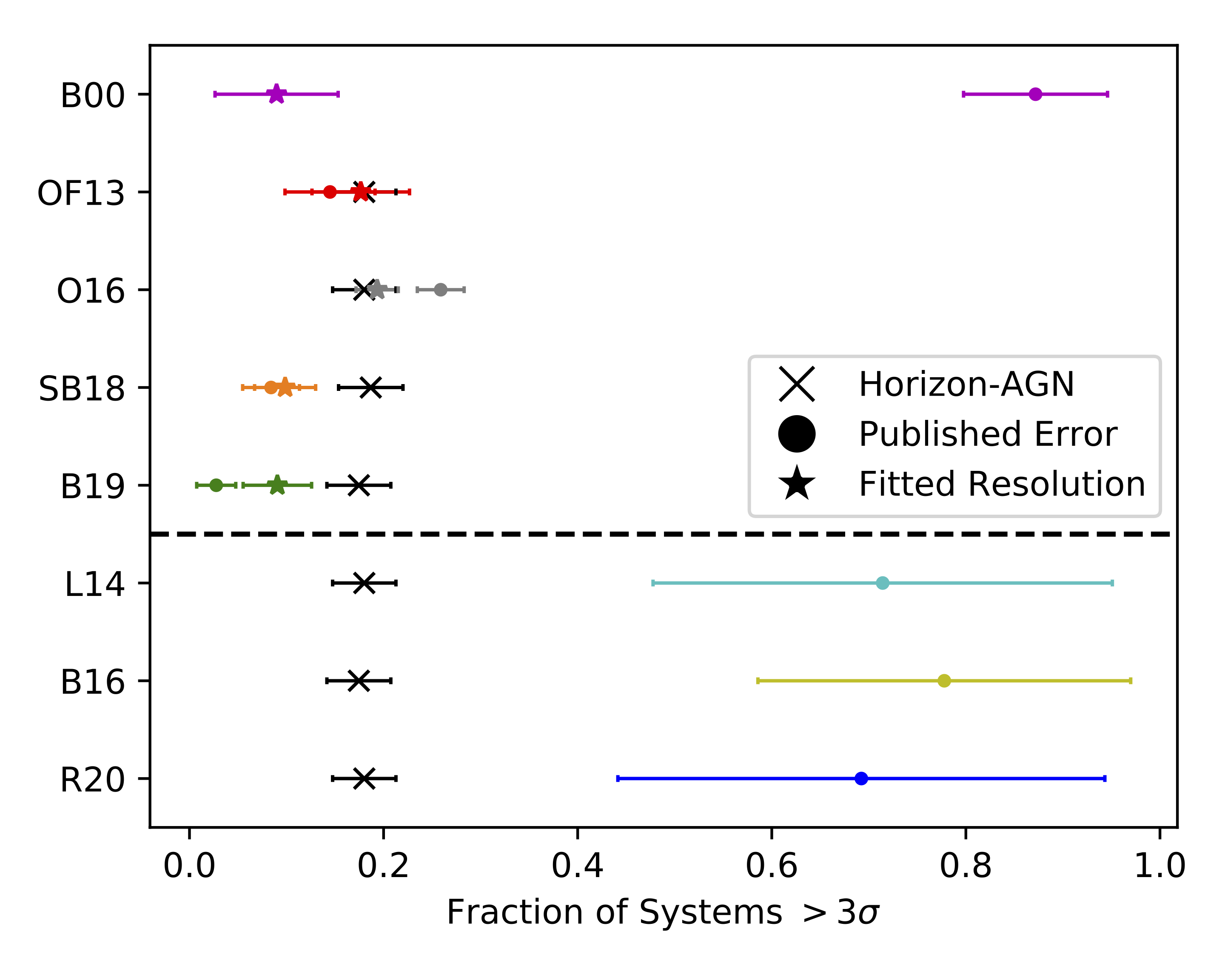 Figure13