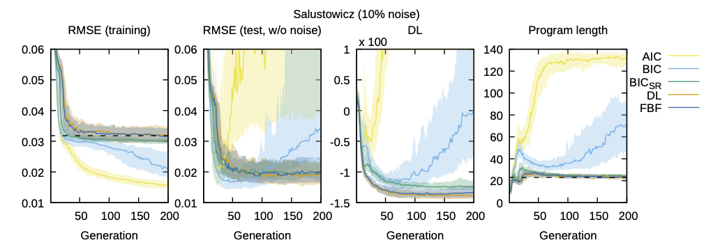 linechart_salustowicz