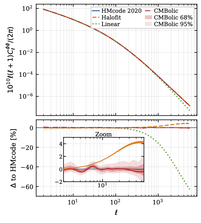 nonlinear_prescription_comparison_with_cmbolic
