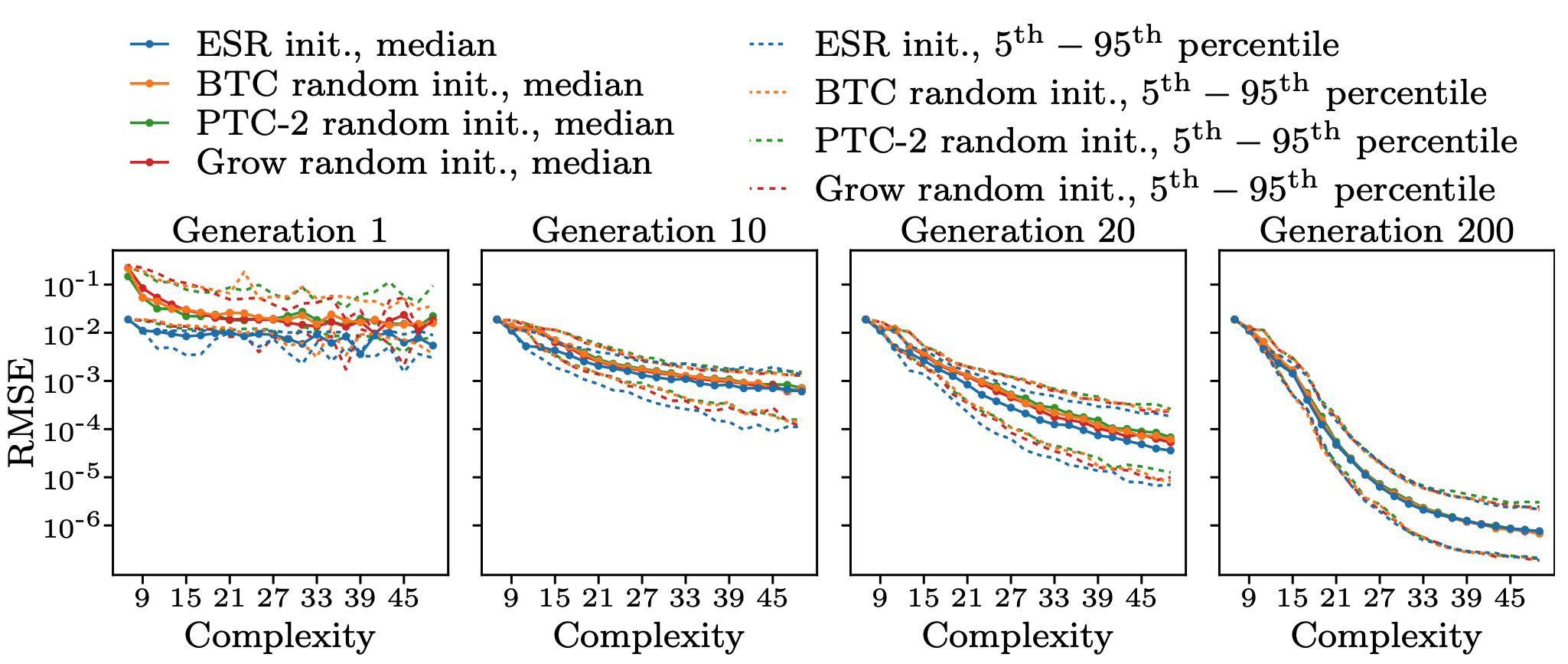 example_pareto_evolution